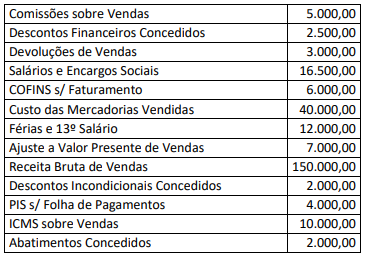 Imagem associada para resolução da questão