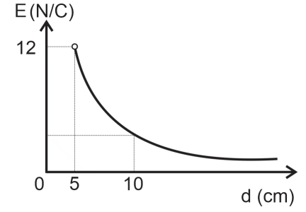 Q33.png 432×300