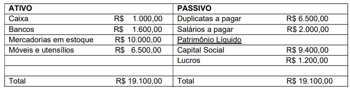 Imagem associada para resolução da questão