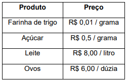 Imagem associada para resolução da questão