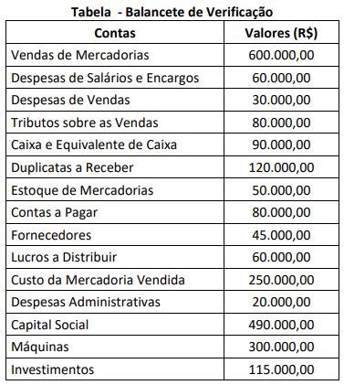 Imagem associada para resolução da questão