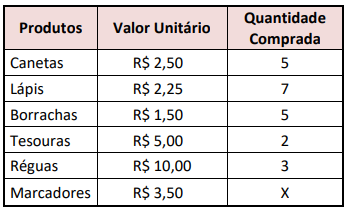 Imagem associada para resolução da questão