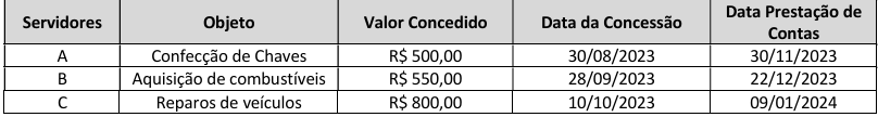 Imagem associada para resolução da questão
