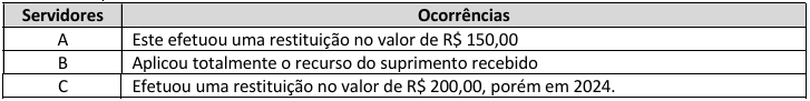 Imagem associada para resolução da questão