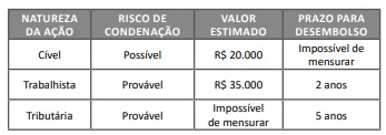 Imagem associada para resolução da questão