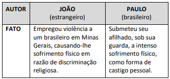 Imagem associada para resolução da questão