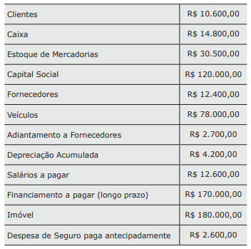 Imagem associada para resolução da questão