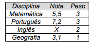 Imagem associada para resolução da questão