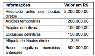 Imagem associada para resolução da questão