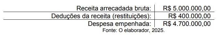 Imagem associada para resolução da questão