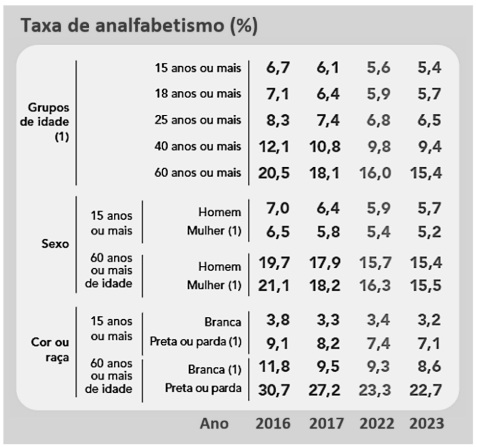 Imagem associada para resolução da questão