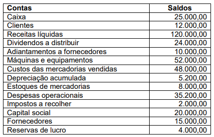 Imagem associada para resolução da questão