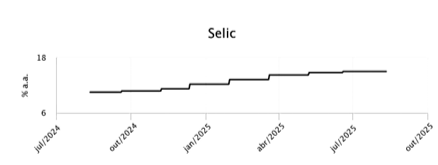 SELIC.png 438×165