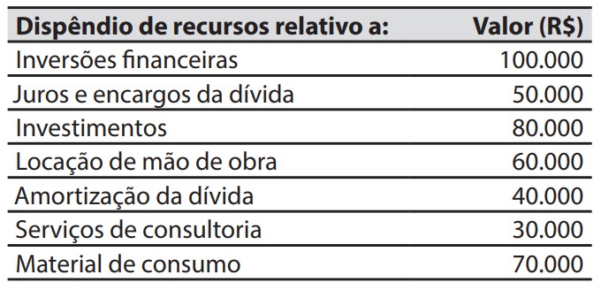 Imagem associada para resolução da questão