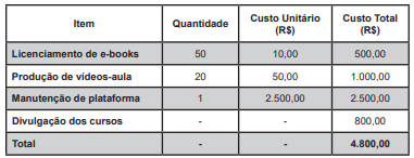 Imagem associada para resolução da questão