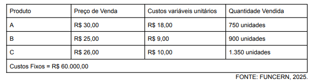 Imagem associada para resolução da questão