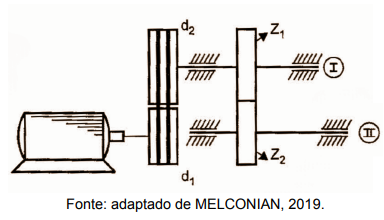 Imagem associada para resolução da questão