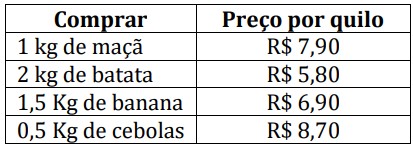 Imagem associada para resolução da questão