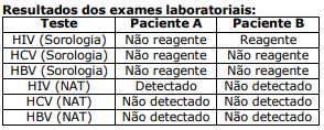 Imagem da questão