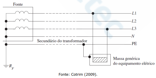 Imagem associada para resolução da questão