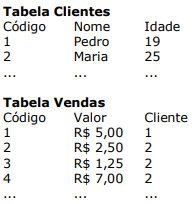 Imagem associada para resolução da questão