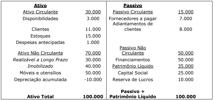 Imagem associada para resolução da questão