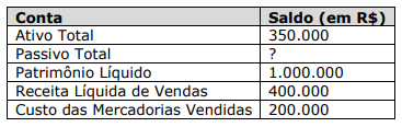 Imagem associada para resolução da questão