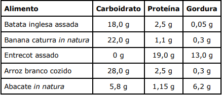 Imagem associada para resolução da questão
