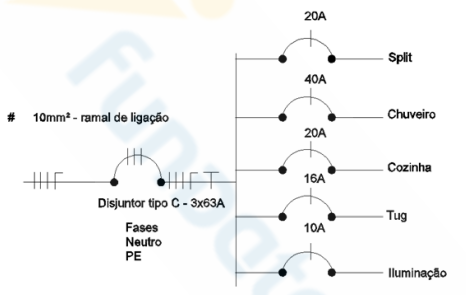 Imagem associada para resolução da questão