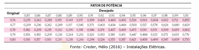 Imagem associada para resolução da questão
