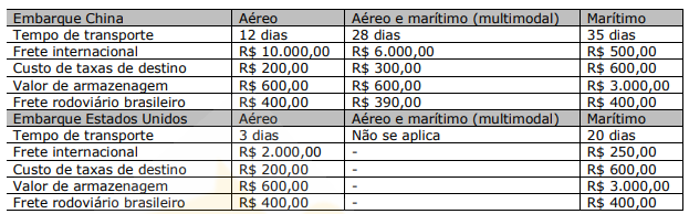 Imagem associada para resolução da questão
