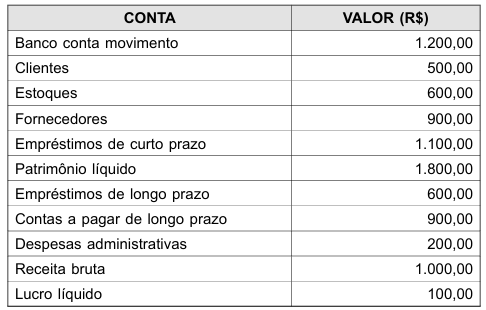 Imagem associada para resolução da questão
