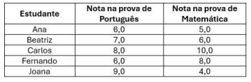 Imagem associada para resolução da questão