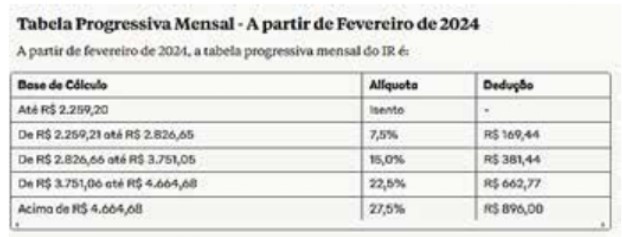 Imagem associada para resolução da questão