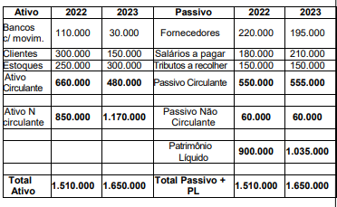 Imagem associada para resolução da questão