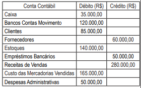 Imagem associada para resolução da questão