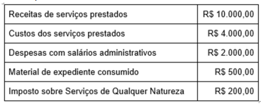Imagem associada para resolução da questão