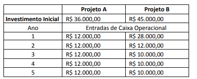 Imagem associada para resolução da questão