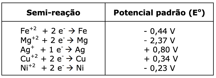 Imagem associada para resolução da questão