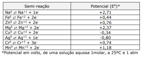 Imagem associada para resolução da questão