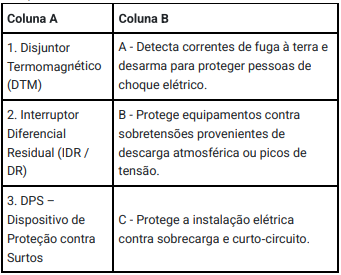 Imagem associada para resolução da questão