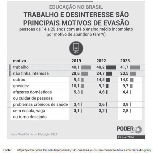 Imagem associada para resolução da questão