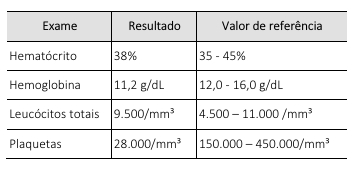Imagem associada para resolução da questão