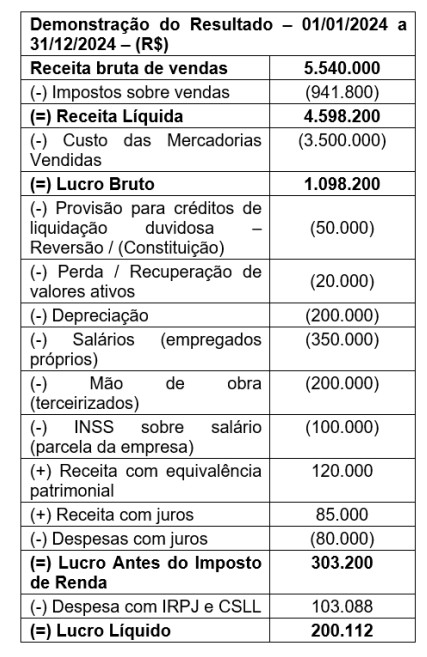 Imagem associada para resolução da questão