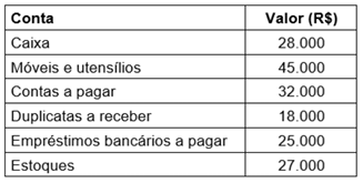 Imagem associada para resolução da questão