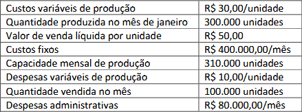 Imagem da questão