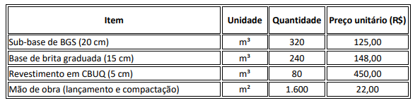 Imagem associada para resolução da questão
