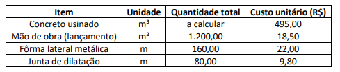 Imagem associada para resolução da questão