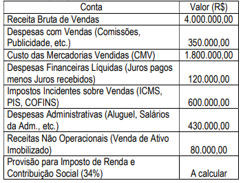 Imagem associada para resolução da questão
