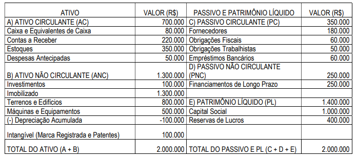 Imagem associada para resolução da questão